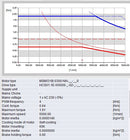 0.64Nm 200W Servo Package - HCS01 & MSM Servo Package with Cables