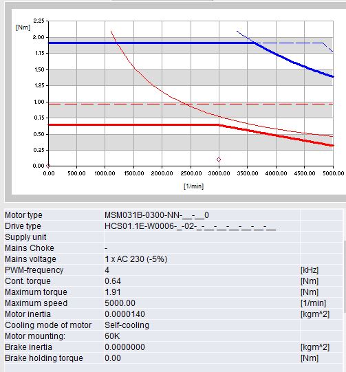 0.64Nm 200W Servo Package - HCS01 & MSM Servo Package with Cables