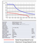 22 Nm Servo Package - HCS01 & MS2N Servo Motor with Cables