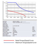 30 Nm Servo Package - HCS01 & MS2N Servo Motor with Cables