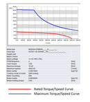 3.85Nm Servo Package - HCS01 & MS2N Servo Motor with Cables