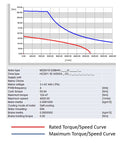 54 Nm Servo Package - HCS01 & MS2N Servo Motor with Cables