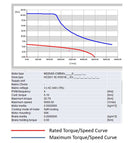 6.1 Nm Servo Package - HCS01 & MS2N Servo Motor with Cables