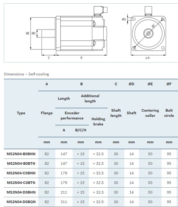 3.85Nm Servo Package - HCS01 & MS2N Servo Motor with Cables