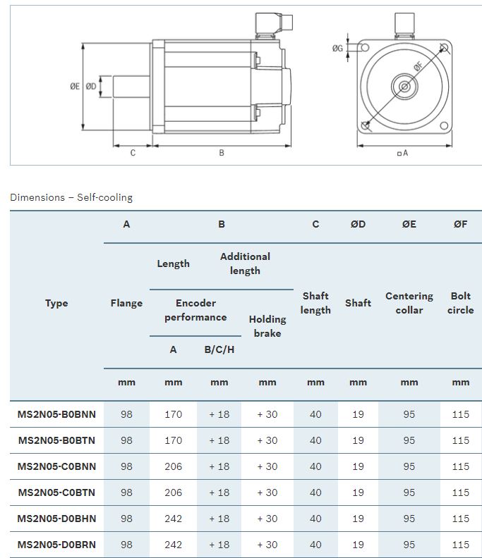 6.1 Nm Servo Package - HCS01 & MS2N Servo Motor with Cables