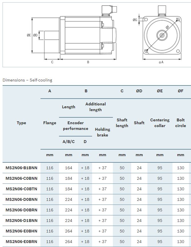 9.7 Nm Servo Package - HCS01 & MS2N Servo Motor with Cables