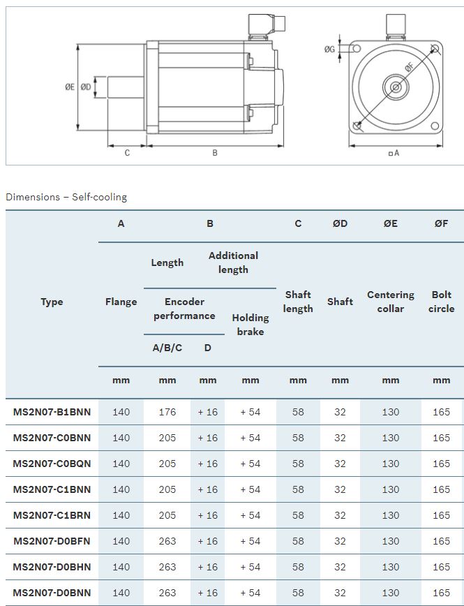 12.8 Nm Servo Package - HCS01 & MS2N Servo Motor with Cables