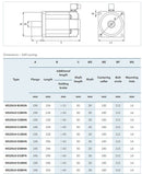 54 Nm Servo Package - HCS01 & MS2N Servo Motor with Cables