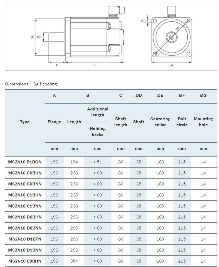 54 Nm Servo Package - HCS01 & MS2N Servo Motor with Cables